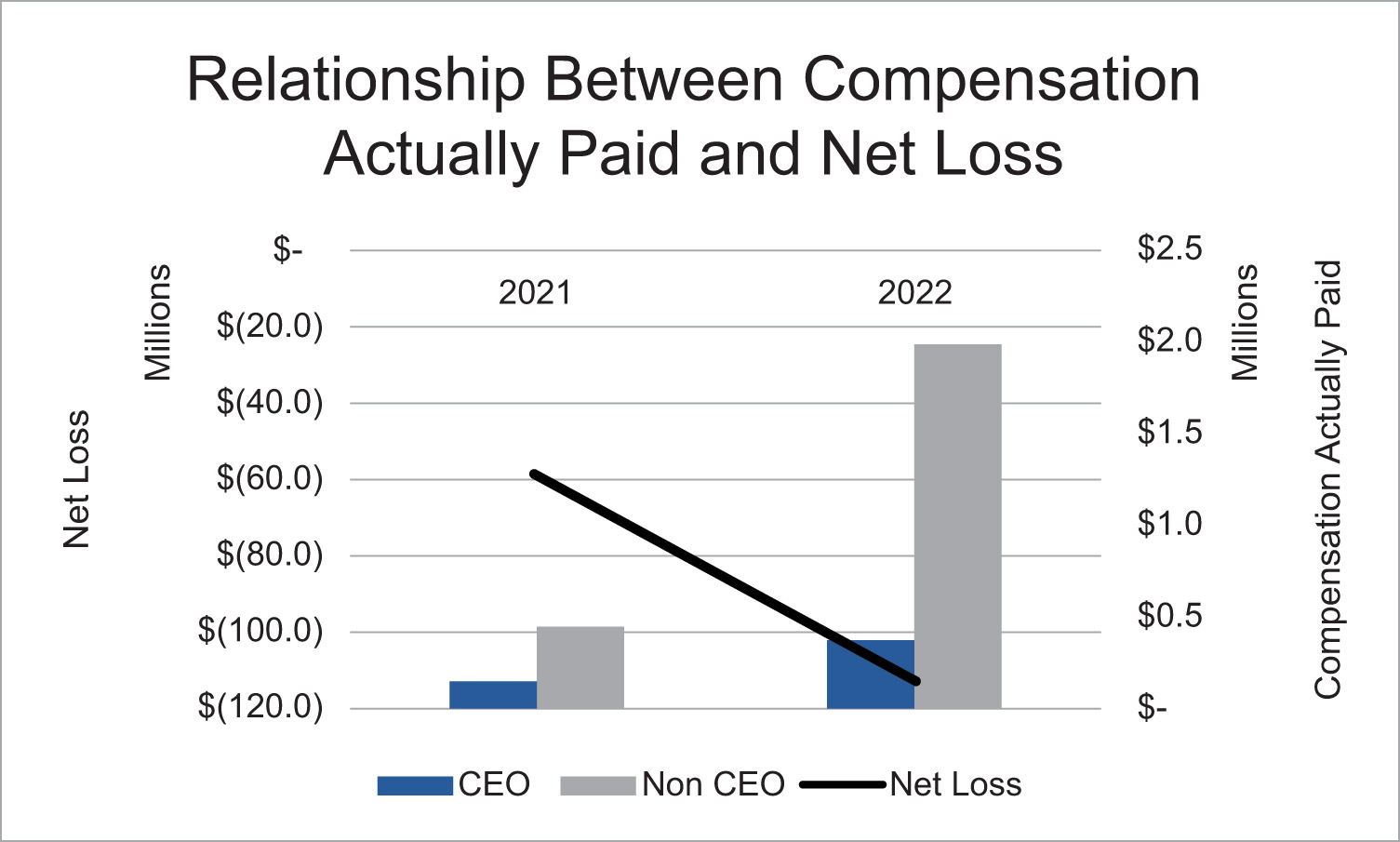 [MISSING IMAGE: bc_netloss-4c.jpg]